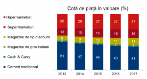 cota magazin