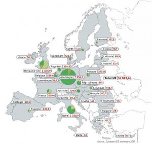biogaz