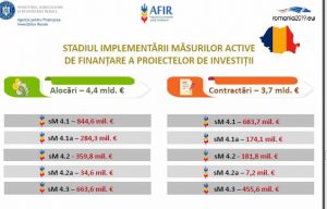 AFIR1
