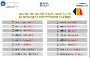 AFIR2