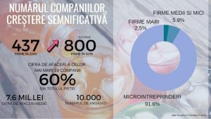 NUMAR_COMPANII