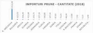 Import_prune